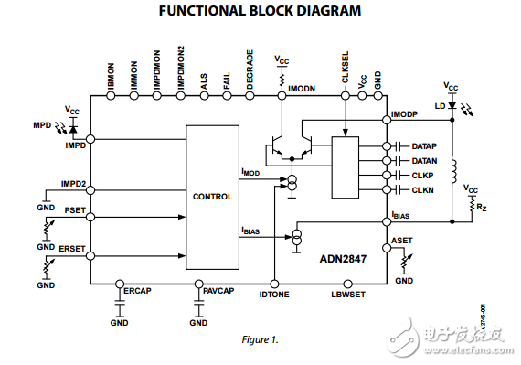 ADN2847原文資料數(shù)據(jù)手冊(cè)PDF免費(fèi)下載(控制半導(dǎo)體激光器)