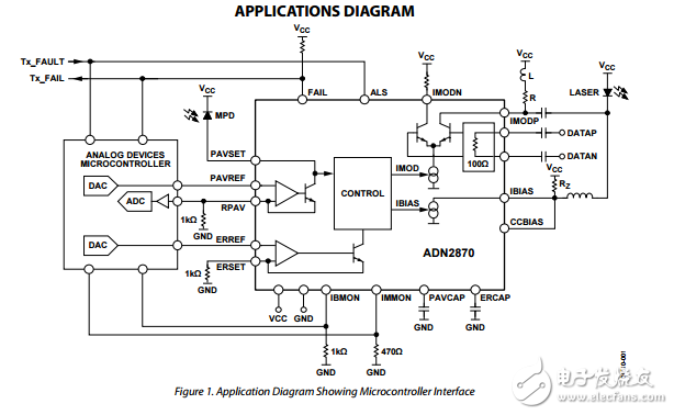 ADN2870原文資料數(shù)據(jù)手冊PDF免費(fèi)下載(激光二極管驅(qū)動(dòng)器)