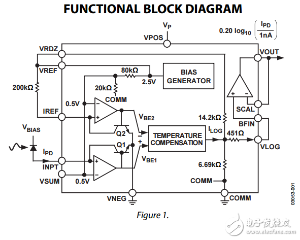 AD8305原文資料數(shù)據(jù)手冊PDF免費下載(微型對數(shù)轉換器)
