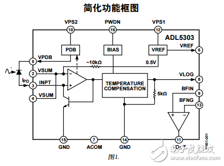 ADL5303中文資料數(shù)據(jù)手冊PDF免費(fèi)下載(低成本對數(shù)轉(zhuǎn)換器)