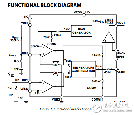 ADL5306原文資料數(shù)據(jù)手冊PDF免費下載(低成本、微型對數(shù)轉(zhuǎn)換器)