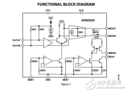 ADN2525原文資料數(shù)據(jù)手冊PDF免費(fèi)下載(差分激光二極管驅(qū)動(dòng)器)