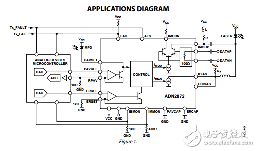 ADN2872原文資料數(shù)據(jù)手冊PDF免費(fèi)下載(激光二極管驅(qū)動器)
