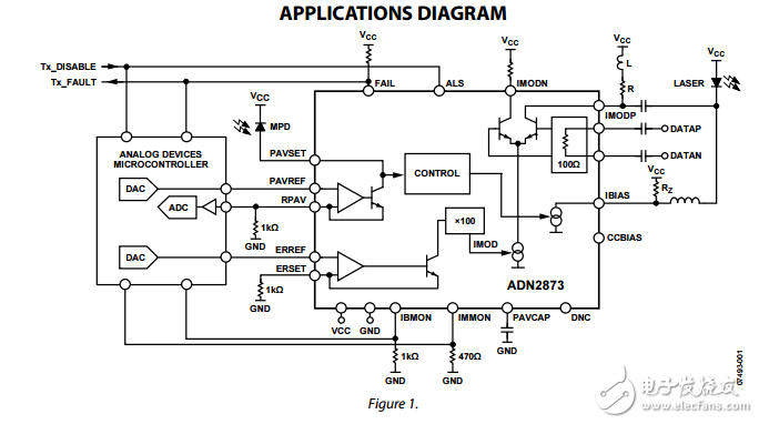 ADN2873原文資料數(shù)據(jù)手冊PDF免費下載(激光二極管驅(qū)動器)
