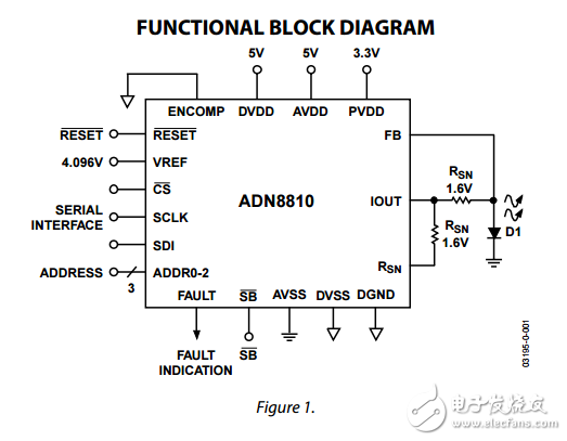 ADN8810原文資料數(shù)據(jù)手冊PDF免費下載(12位電流源)