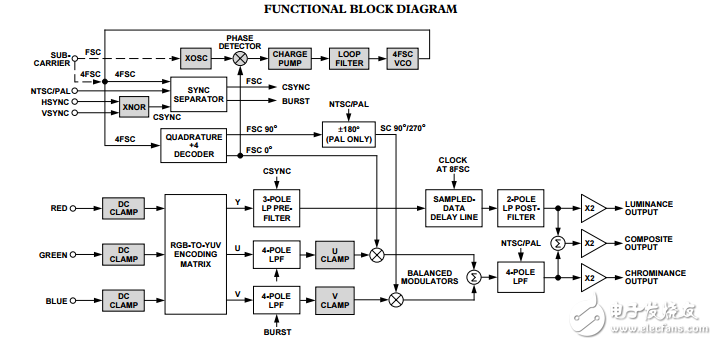 AD724原文資料數(shù)據(jù)手冊(cè)PDF免費(fèi)下載(RGB轉(zhuǎn)NTSC/PAL編碼器)