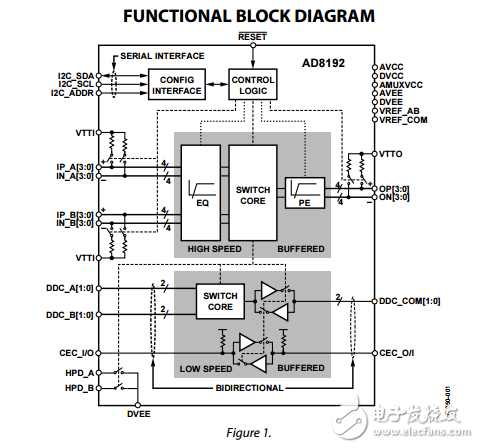 AD8192原文資料數(shù)據(jù)手冊PDF免費下載(完整的HDMI?/DVI連接開關(guān))