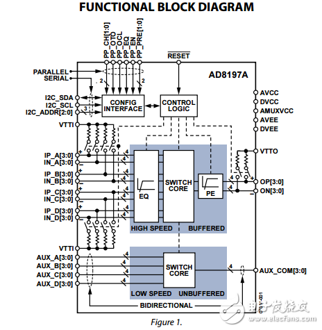 AD8197B原文資料數(shù)據(jù)手冊PDF免費下載(HDMI?/ DVI開關(guān))