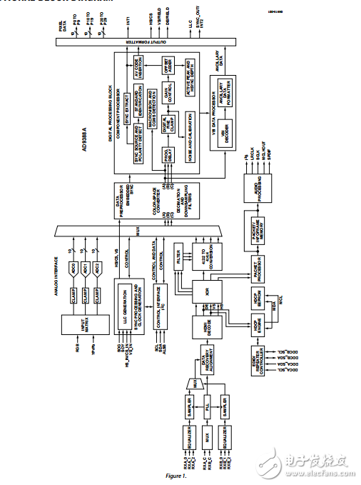 AD9388A原文資料數(shù)據(jù)手冊(cè)PDF免費(fèi)下載(HDMI?接收器)