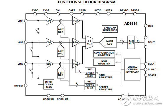 AD9814原文資料數(shù)據(jù)手冊(cè)PDF免費(fèi)下載(模擬信號(hào)處理器)
