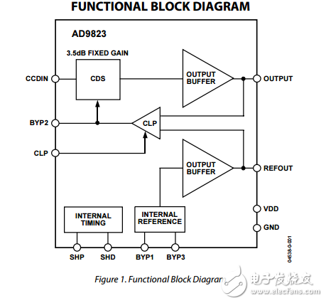 AD9823原文資料數(shù)據(jù)手冊PDF免費下載(相關雙采樣器（CDS）)