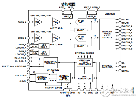 AD9928中文資料數(shù)據(jù)手冊(cè)PDF免費(fèi)下載(CCD信號(hào)處理器)