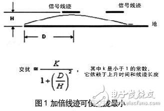 實例分析降低高速DSP系統(tǒng)設計中的電源噪聲設計