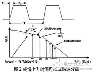 實例分析降低高速DSP系統(tǒng)設計中的電源噪聲設計