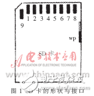MSP430和SD卡的FAT16文件系統(tǒng)設(shè)計(jì)方案