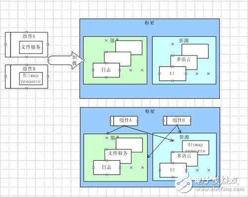 “開架式”軟件架構(gòu)設(shè)計(jì)