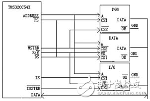 語(yǔ)音數(shù)據(jù)采集和處理系統(tǒng)設(shè)計(jì)方案解析