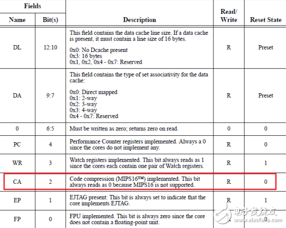 ARM與MIPS的詳細對比