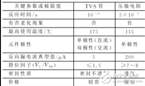 tvs管是什么?tvs管的作用介紹
