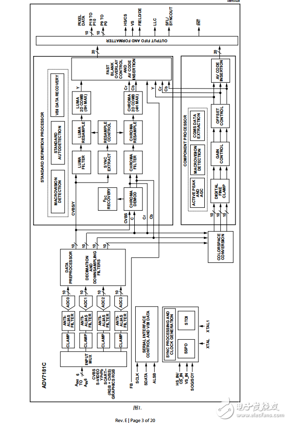 ADV7181C中文資料數(shù)據(jù)手冊PDF免費(fèi)下載(視頻解碼器)