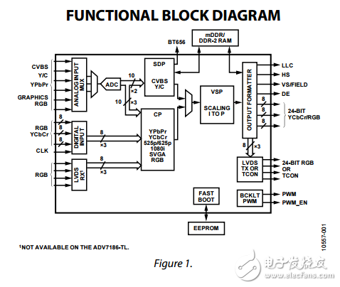 ADV7186原文資料數(shù)據(jù)手冊(cè)PDF免費(fèi)下載(視頻解碼器和處理器)