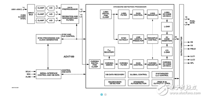 ADV7189B原文資料數(shù)據(jù)手冊PDF免費(fèi)下載(視頻解碼器)