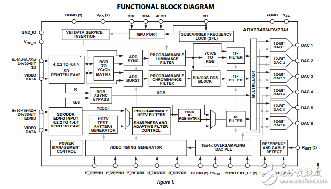 ADV7340/ADV7341原文資料數(shù)據(jù)手冊PDF免費(fèi)下載(視頻編碼器)