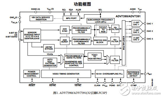 ADV7390/91/92/93原文資料數(shù)據(jù)手冊PDF免費下載(視頻編碼器)