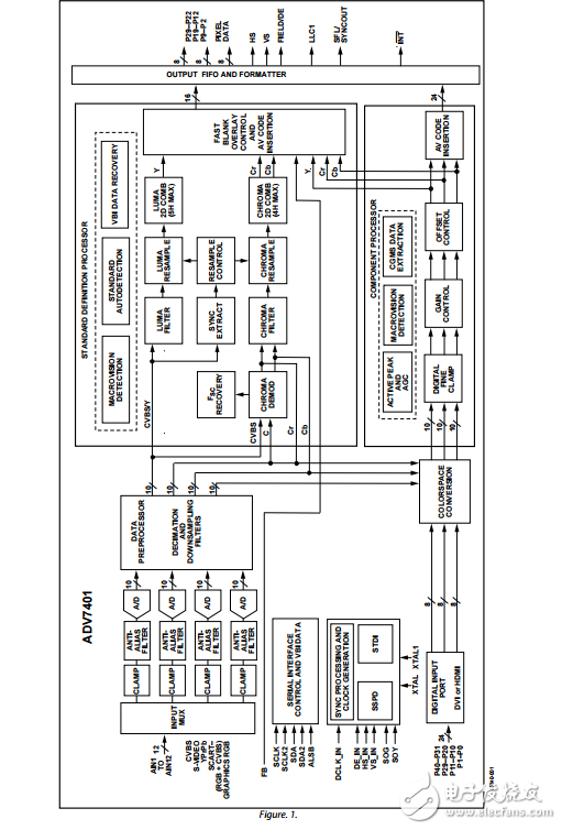 ADV7401原文資料數(shù)據(jù)手冊PDF免費(fèi)下載(視頻編碼器)