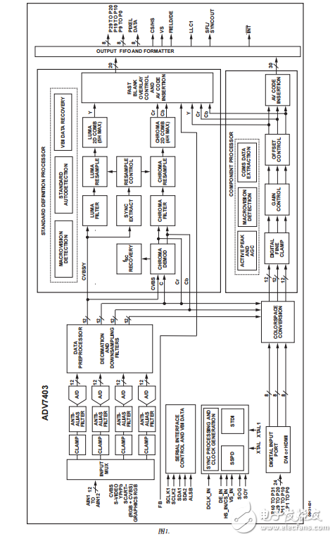 ADV7403中文資料數(shù)據(jù)手冊PDF免費下載(視頻解碼器)
