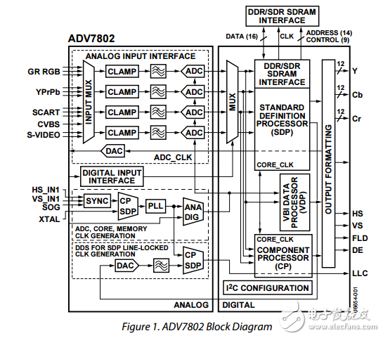 ADV7802原文資料數(shù)據(jù)手冊PDF免費下載(3D梳狀濾波器)