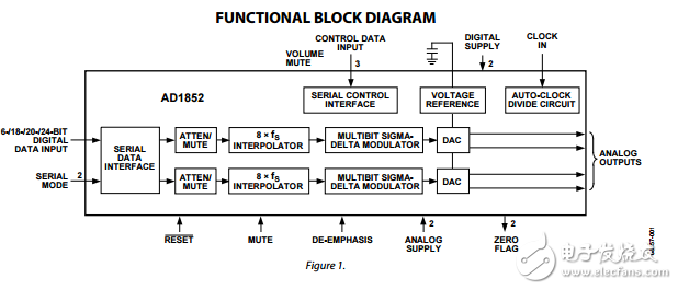 AD1852原文資料數據手冊PDF免費下載(立體聲數字音頻回放系統(tǒng))