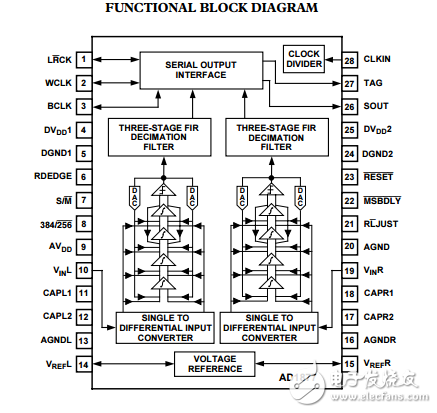 AD1877原文資料數(shù)據(jù)手冊PDF免費下載(Σ-Δ技術(shù)的立體聲)