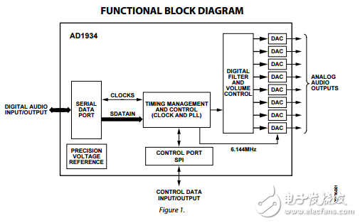 AD1934原文資料數(shù)據(jù)手冊(cè)PDF免費(fèi)下載(單芯片編解碼器)