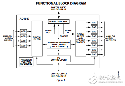 AD1937原文資料數(shù)據(jù)手冊PDF免費(fèi)下載(單芯片編解碼器)