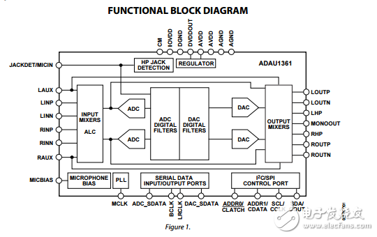 ADAU1361原文資料數(shù)據(jù)手冊(cè)PDF免費(fèi)下載(音頻編解碼器)