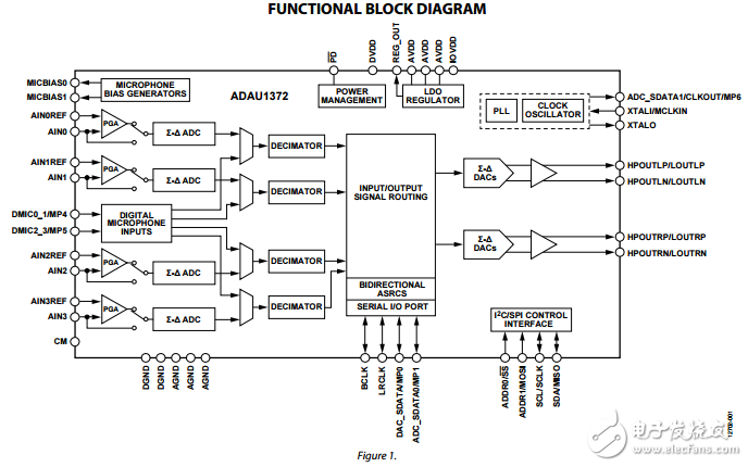 ADAU1372原文資料數(shù)據(jù)手冊PDF免費下載(低延遲、低功耗編解碼器)