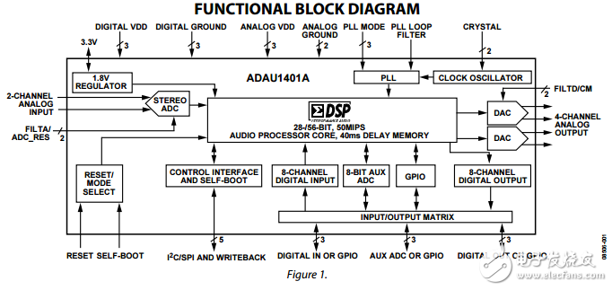 ADAU1401A原文資料數(shù)據(jù)手冊PDF免費下載(單芯片音頻系統(tǒng))