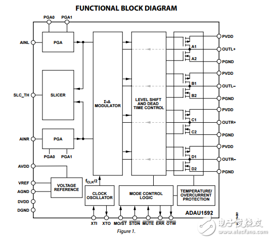 ADAU1592原文資料數(shù)據(jù)手冊PDF免費(fèi)下載(音頻功率放大器)