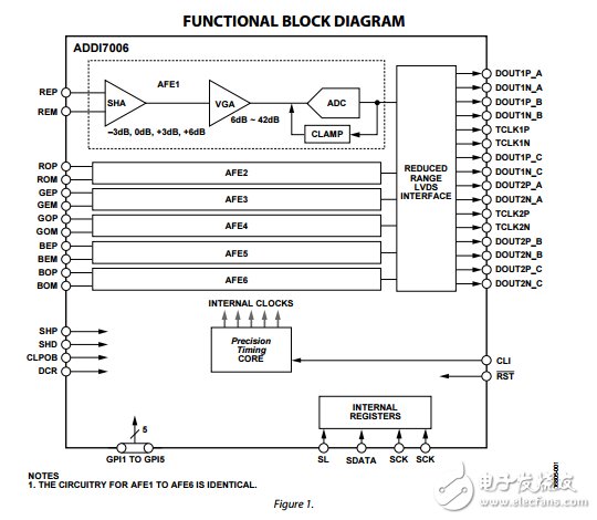ADDI7006原文資料數(shù)據(jù)手冊PDF免費(fèi)下載(CCD信號處理器)