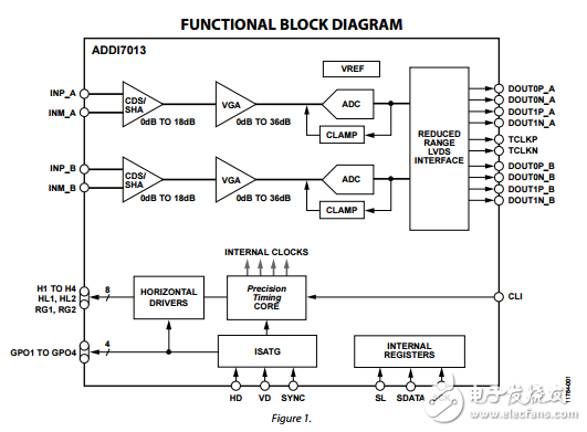 ADDI7013原文資料數(shù)據(jù)手冊PDF免費下載(CCD信號處理器)