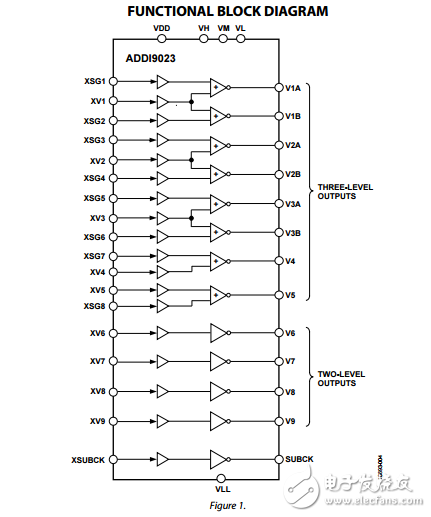 ADDI9023原文資料數(shù)據(jù)手冊PDF免費下載(垂直驅(qū)動器)