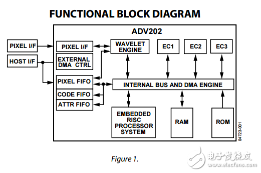 ADV202原文資料數(shù)據(jù)手冊PDF免費(fèi)下載(視頻編解碼器)