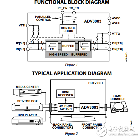 ADV3003原文資料數(shù)據(jù)手冊PDF免費(fèi)下載(TMDS（最小化傳輸差分信號(hào)）緩沖器)