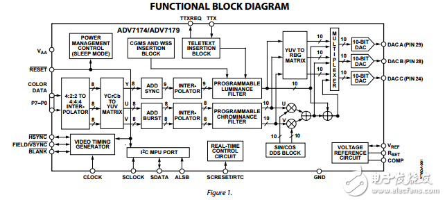 ADV7174/ADV7179原文資料數(shù)據(jù)手冊PDF免費(fèi)下載(TMDS（數(shù)字視頻編碼器)