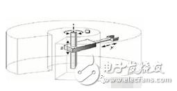 機(jī)器人運(yùn)動(dòng)控制,可編程vs固定功能控制器哪種才是最合適
