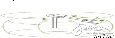 機(jī)器人運(yùn)動(dòng)控制,可編程vs固定功能控制器哪種才是最合適