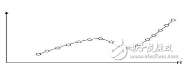 機(jī)器人運(yùn)動(dòng)控制,可編程vs固定功能控制器哪種才是最合適