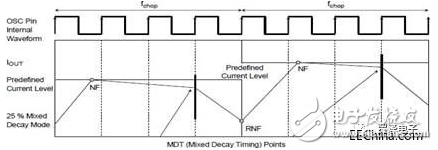 機(jī)器人運(yùn)動(dòng)控制,可編程vs固定功能控制器哪種才是最合適