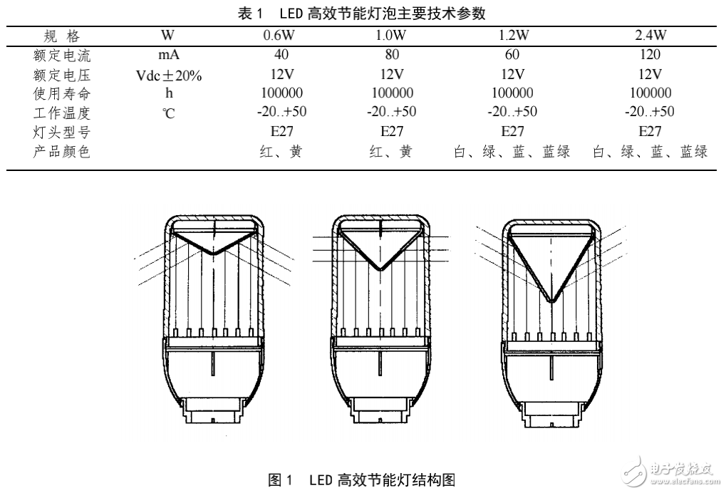 超高亮度LED的基本性能及其在太陽能城市燈光系統(tǒng)中的應(yīng)用